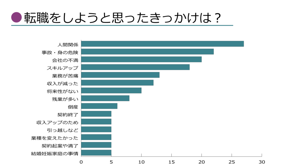 転職しようと思ったきっかけ